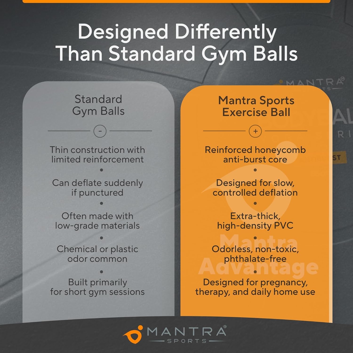 Exercise Ball – Yoga Ball for Pilates & Fitness - Birthing for Pregnancy, Stability, Core, Balance, Therapy for Physical Rehab, Workout for Home Gym & Office Chair, Fast Pump Included