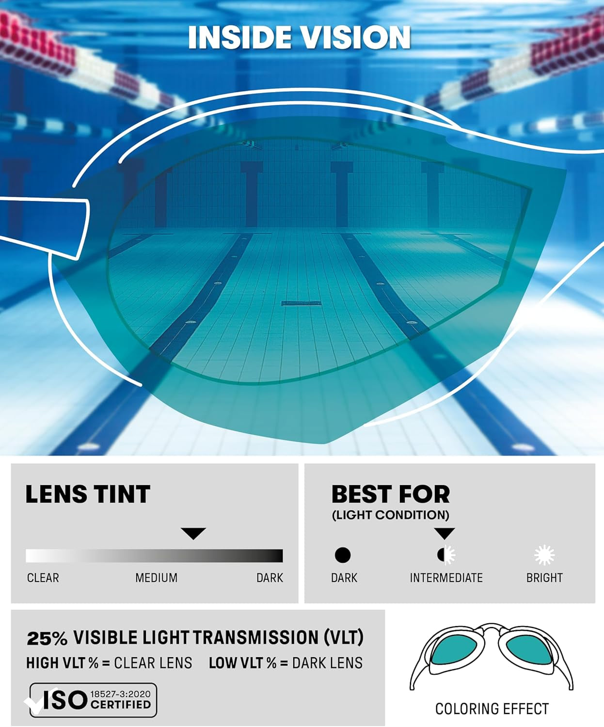 Unisex Cobra Core Swipe Anti-Fog Racing Swim Goggles for Men and Women Polycarbonate Mirror/Non-Mirror Lens